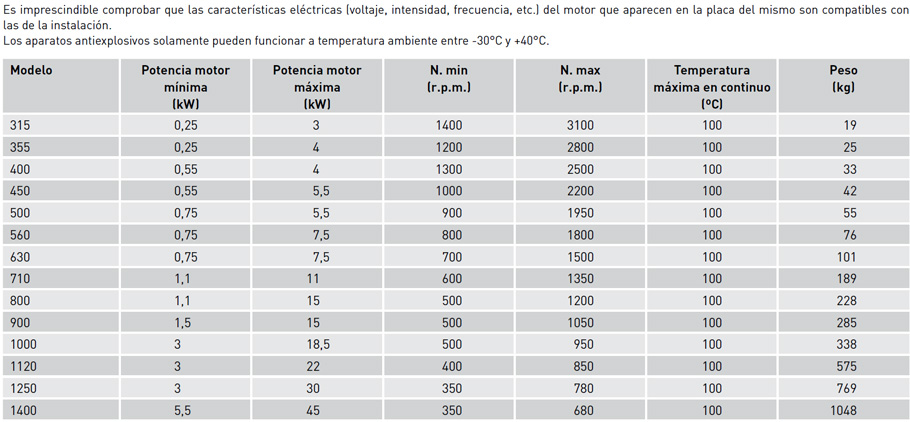 Características técnicas