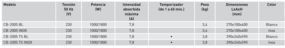 Características técnicas
