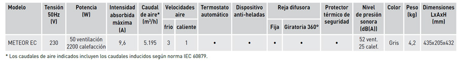 Características técnicas