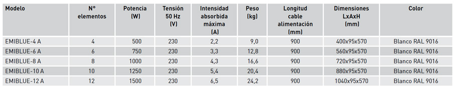 Características técnicas