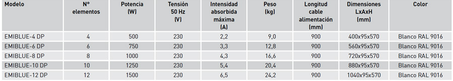 Características técnicas