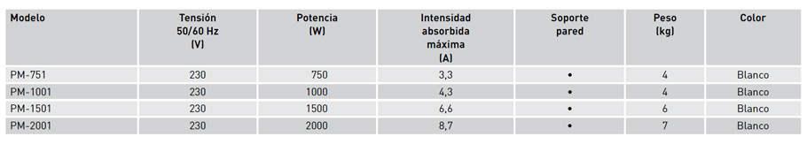 Características técnicas
