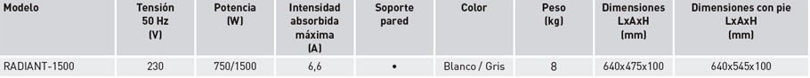 Características técnicas