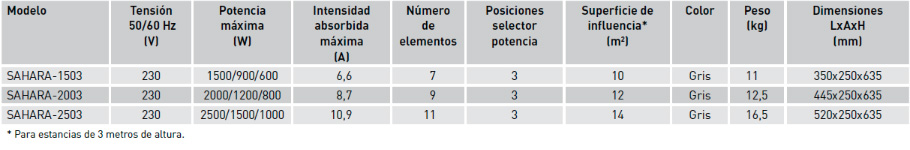 Características técnicas