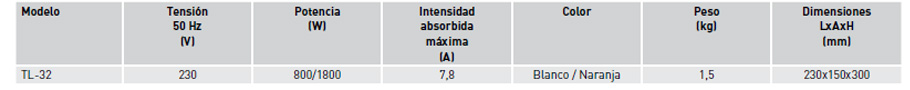 Características técnicas