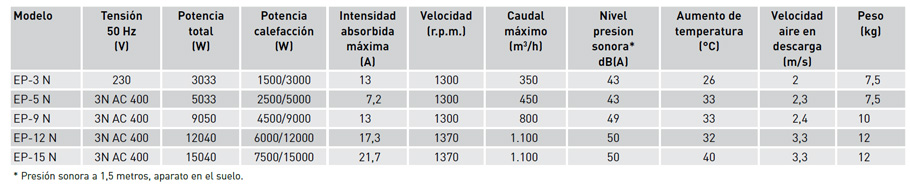 Características técnicas
