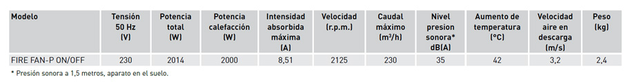 Características técnicas