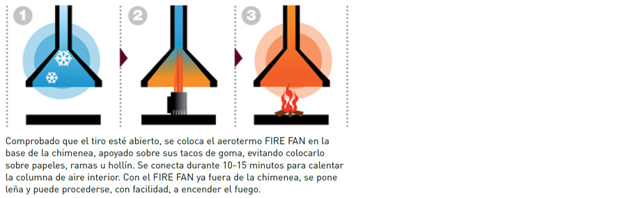 Funcionamiento