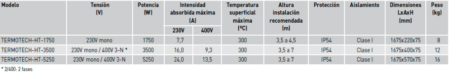 Características técnicas