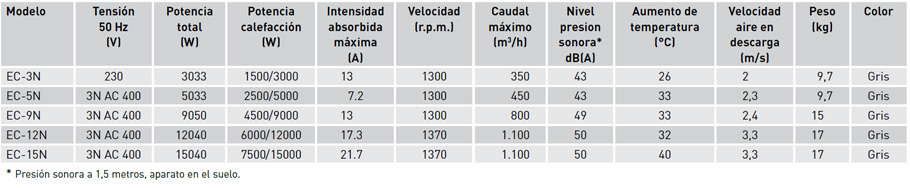 Características técnicas