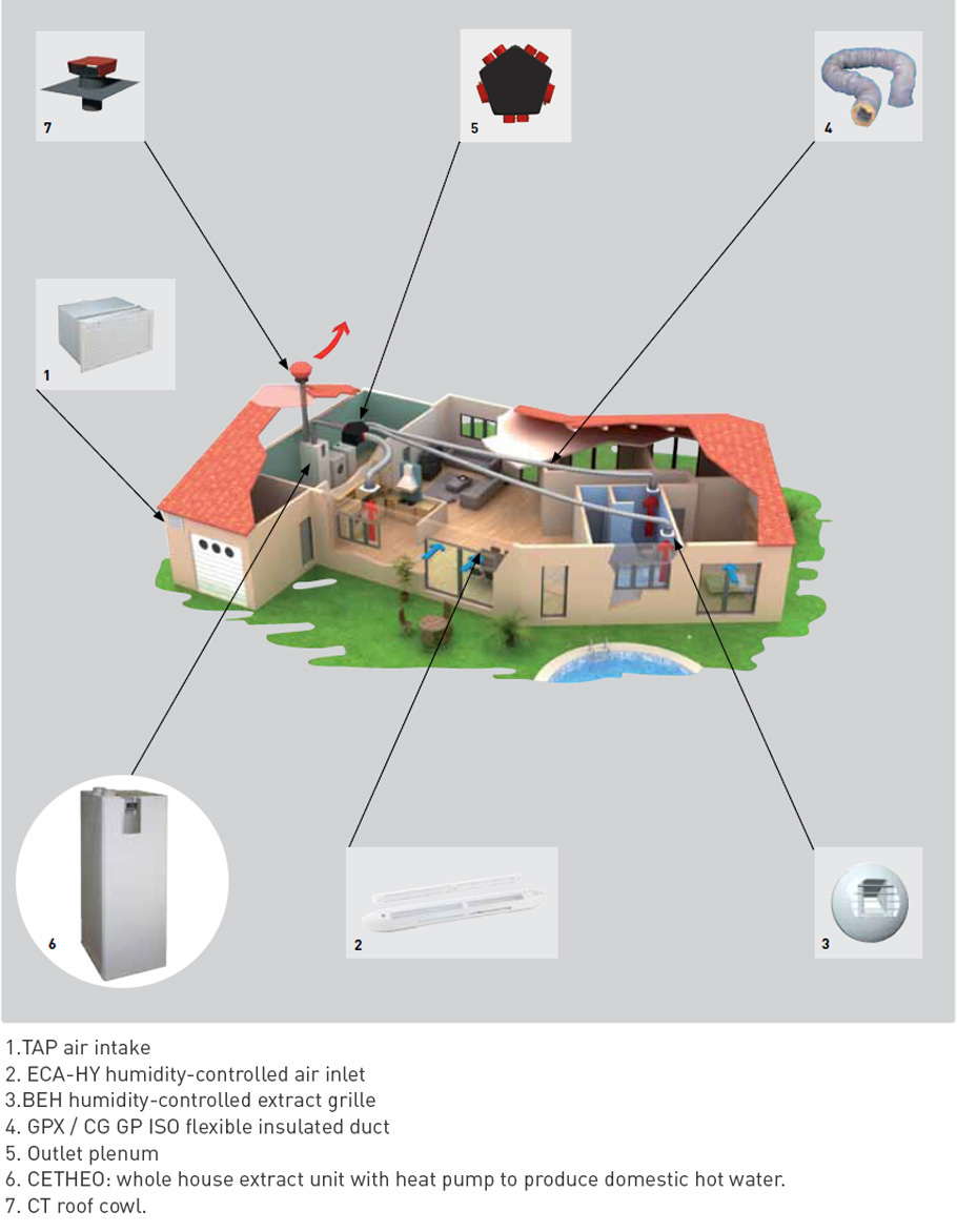 Heat recovery examples