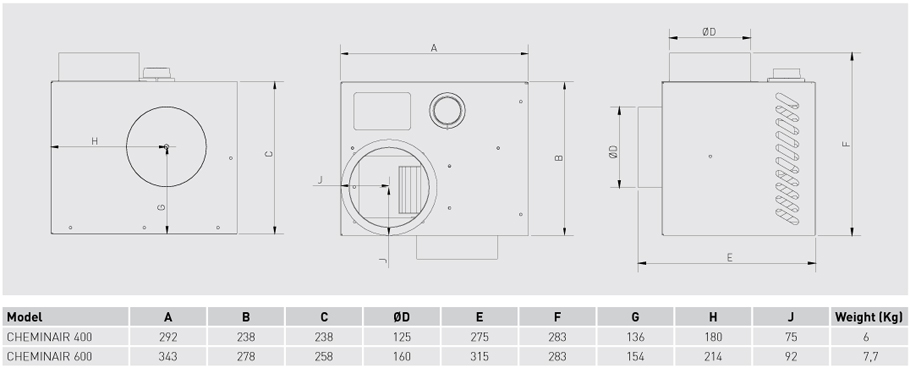 Dimensions