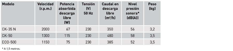 Características técnicas