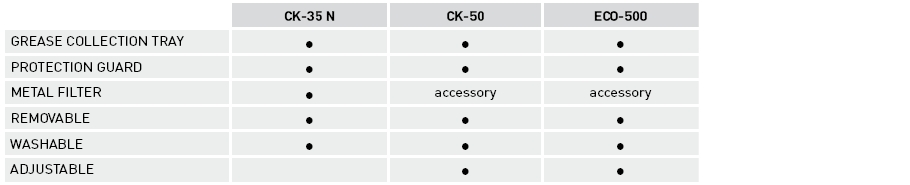 Model Features
