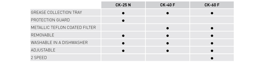 Model Features