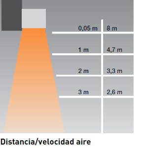 Aplicaciones