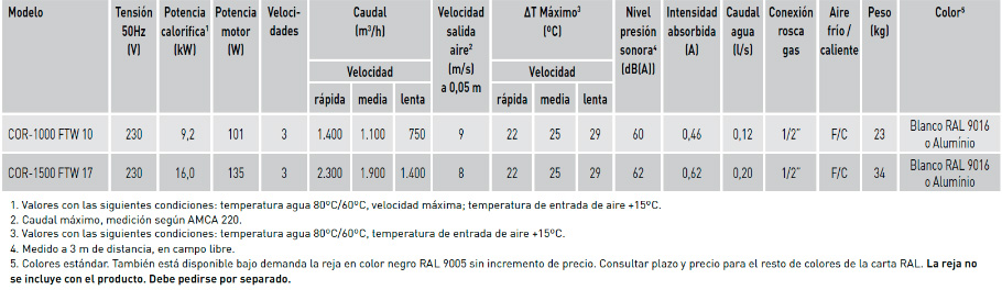 Características técnicas