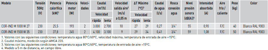 Características técnicas