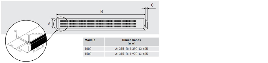 Dimensiones