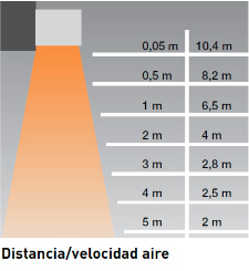 Aplicaciones