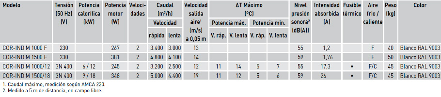 Características técnicas