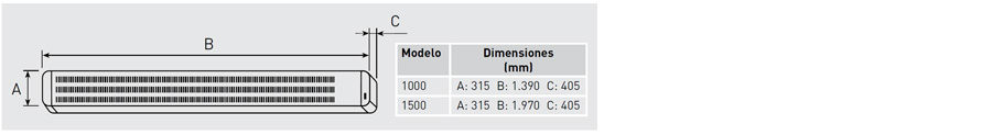 Dimensiones