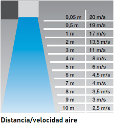 Aplicaciones