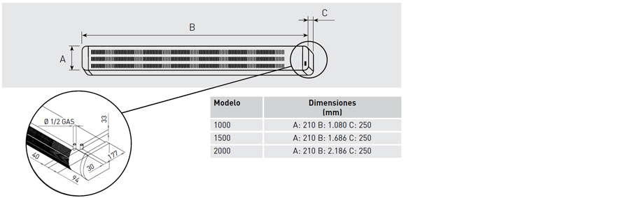 Dimensiones