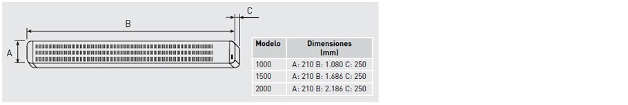 Dimensiones