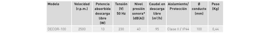 Características técnicas