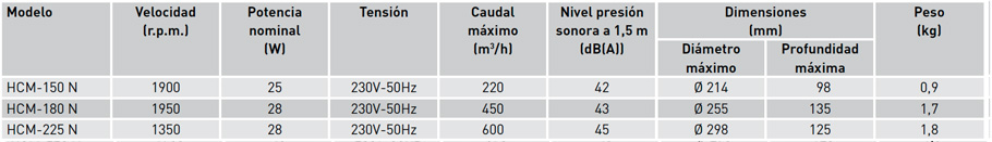Características técnicas