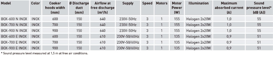 Technical characteristics
