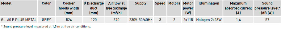 Technical characteristics