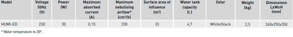 Technical characteristics