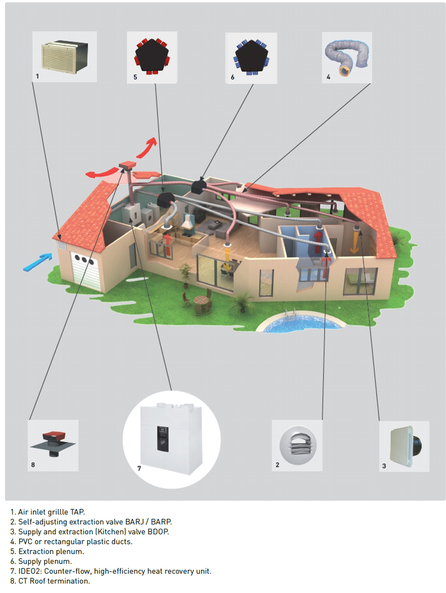 Whole House Extract Units Single Dwellings