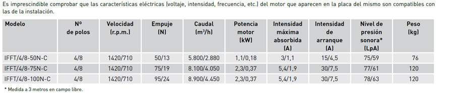 Características técnicas