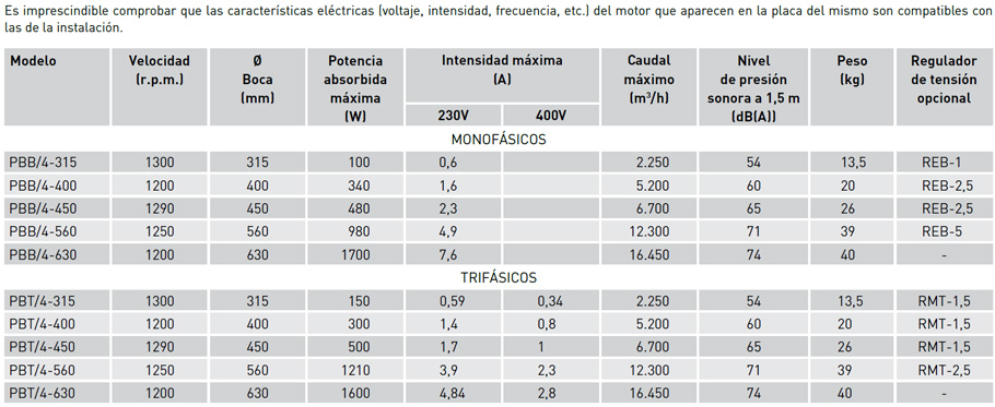 Características técnicas