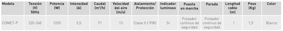 Características técnicas