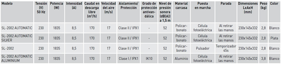 Características técnicas