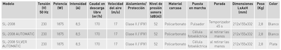 Características técnicas