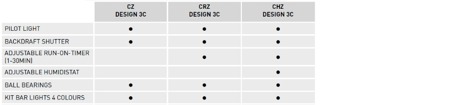 Model Features