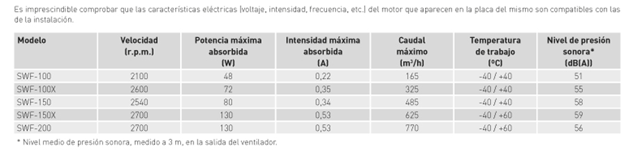 Características técnicas