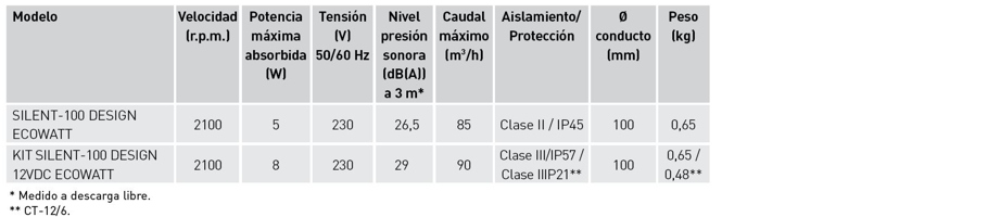 Características técnicas