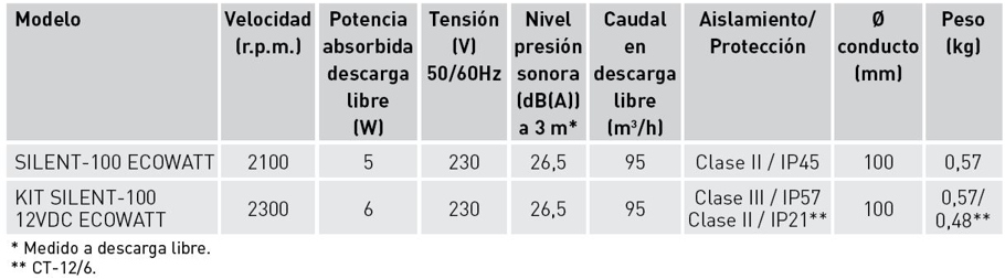 Características técnicas