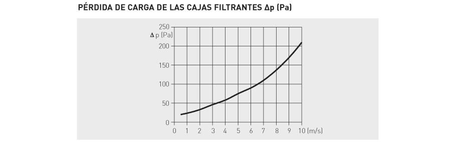Pérdidas de carga