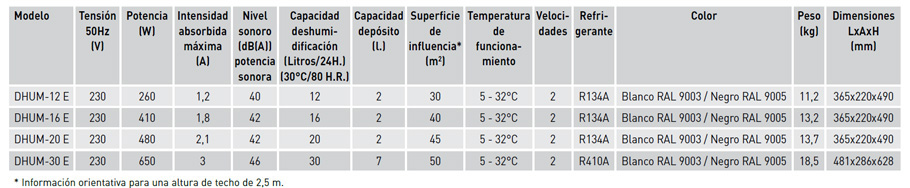 Características técnicas
