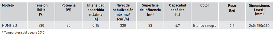 Características técnicas