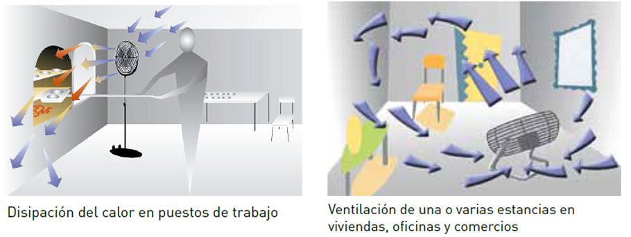 Aplicaciones