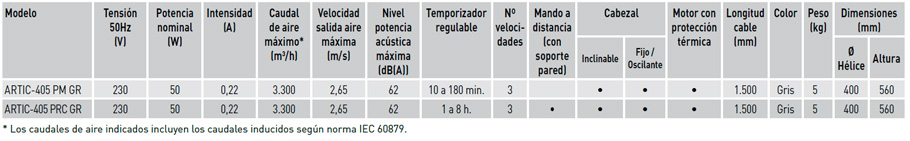 Características técnicas