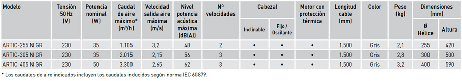 Características técnicas
